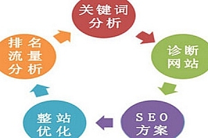 未來網(wǎng)站發(fā)展 精專之道在汽車配件領(lǐng)域的探索