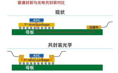 國(guó)家超算互聯(lián)網(wǎng)聯(lián)合體成立 算力建設(shè)成為黃金賽道與網(wǎng)站建設(shè)的關(guān)鍵機(jī)遇