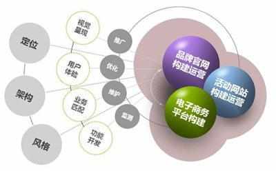 網(wǎng)站建設(shè) 塑造數(shù)字時代的橋梁與基石